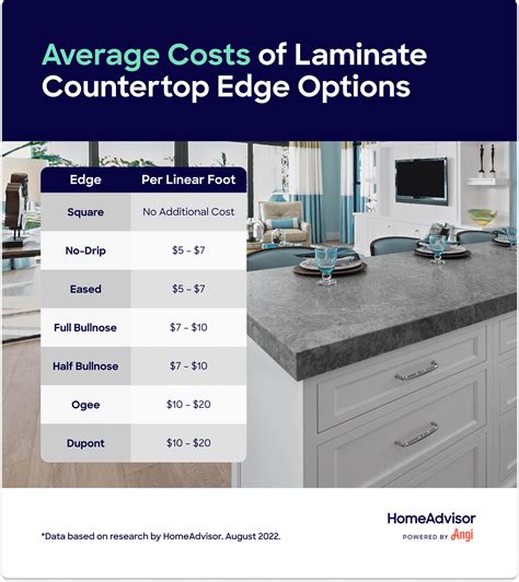 metal laminate sheets cost|cost of new laminate countertops.